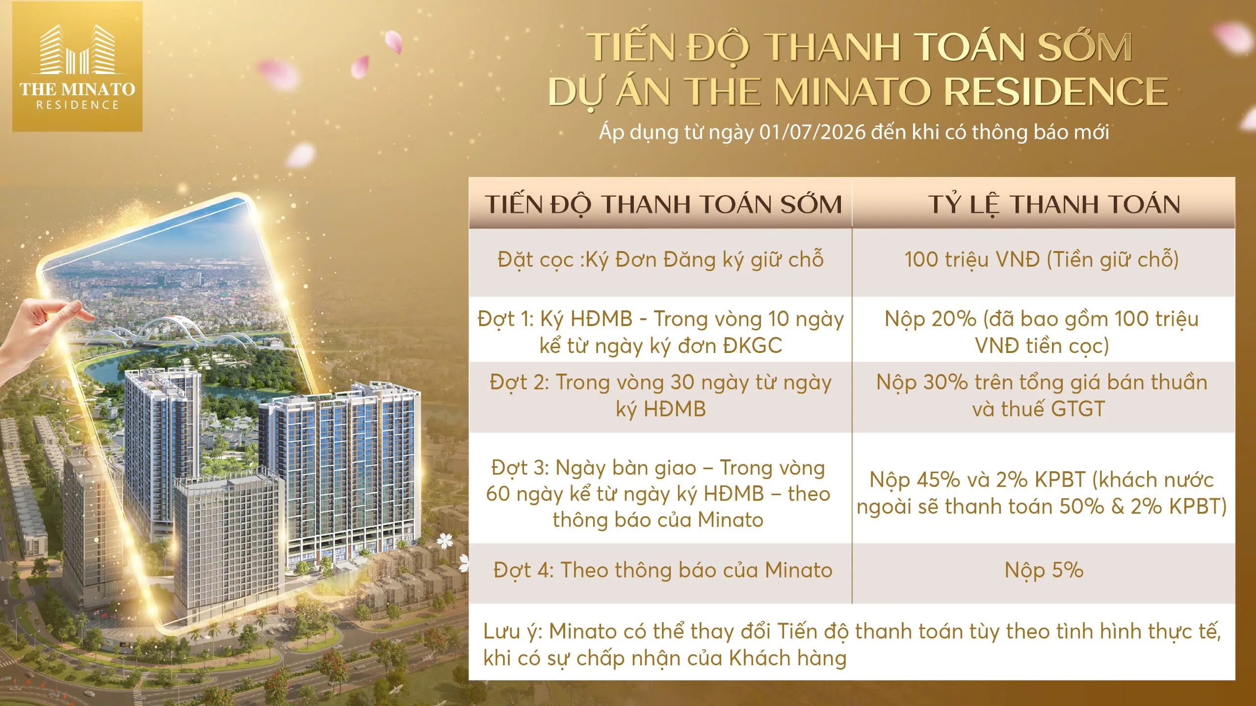 Tiến độ thanh toán sớm