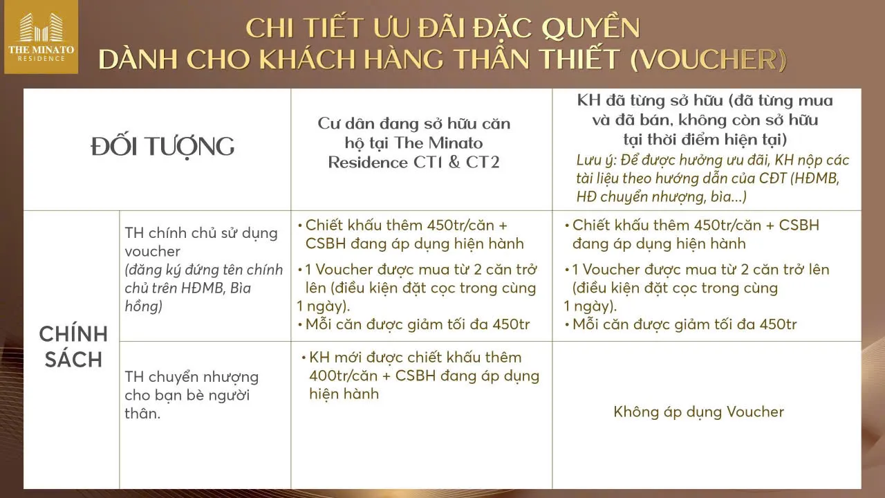 Chi tiết ưu đãi đặc quyền dành cho khách hàng thân thiết